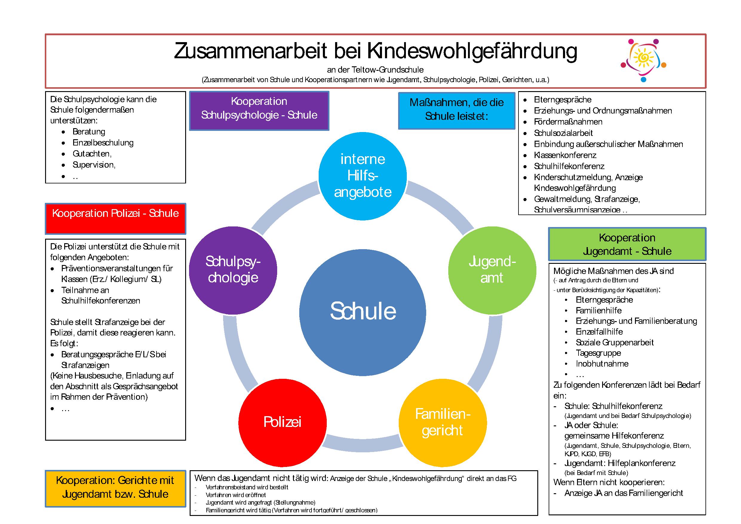 Gewaltpravention Teltow Grundschule Berlin Schoneberg